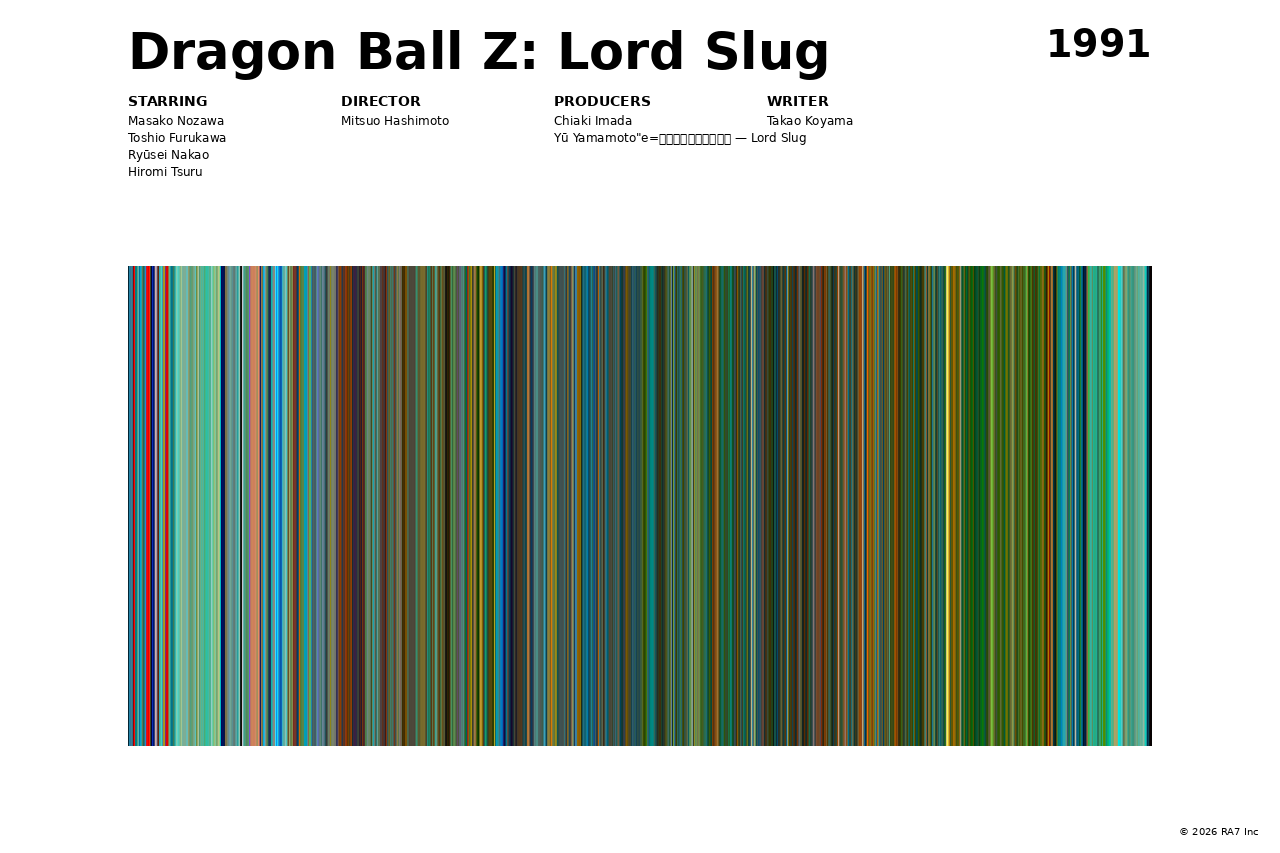 Poster preview for Dragon Ball Z: Lord Slug